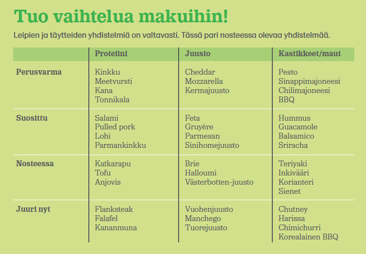 sandwich-makutaulukko-lantmannen-unibake