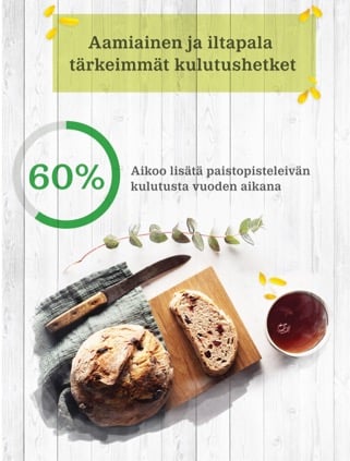 Paistopisteleivän kulutus lisääntyy