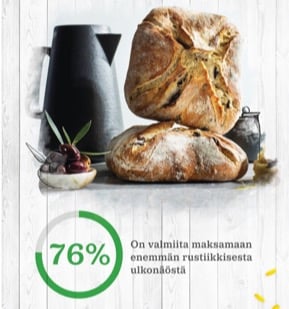 Laadukkaasta leivästä maksetaan enemmän