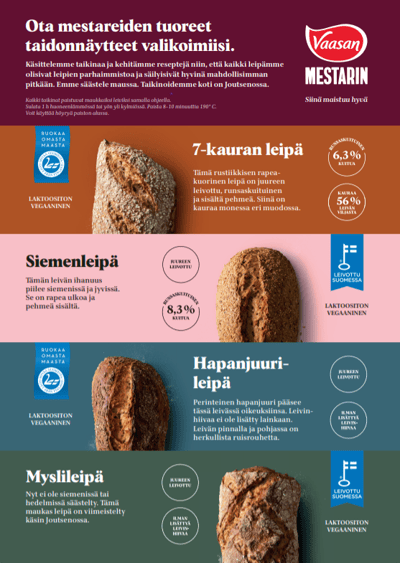 Vaasan Mestarin -leipien kooste asiakkaille
